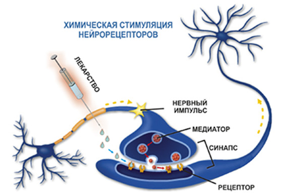 Нейрококтейли Нейрококтейли